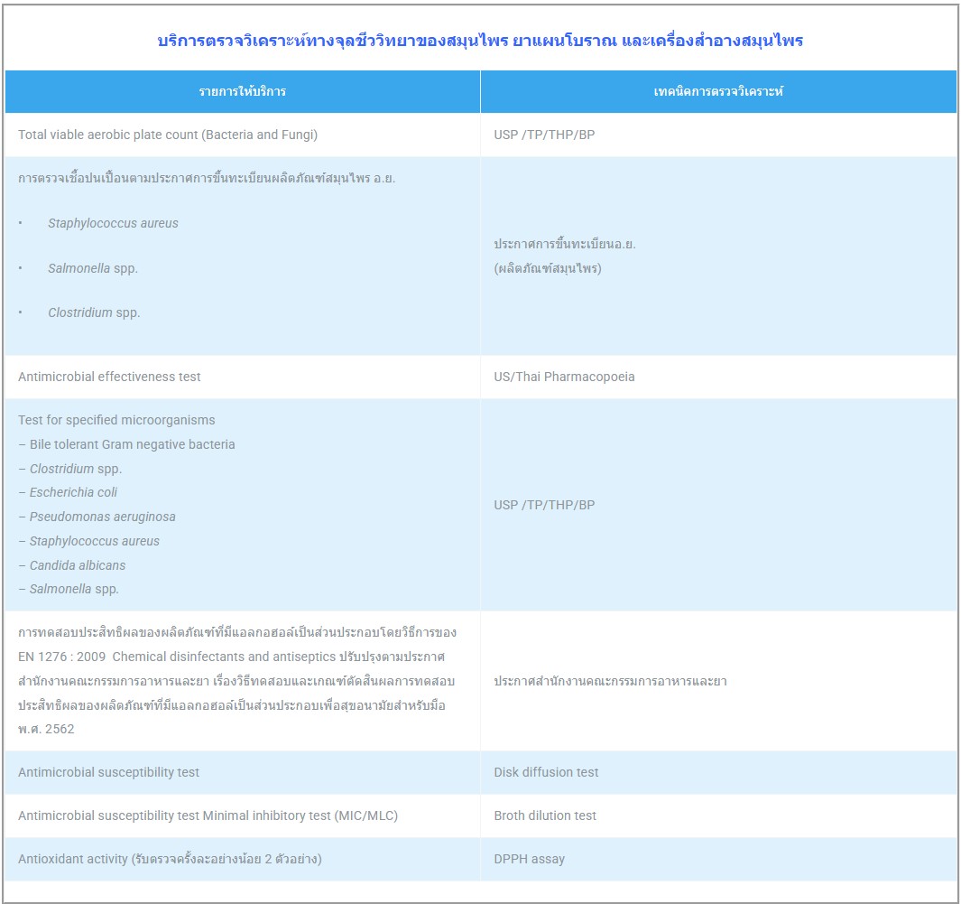 Service Overview