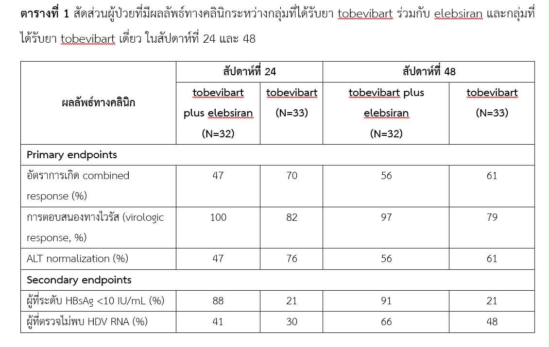 ภาพประกอบข่าวยา